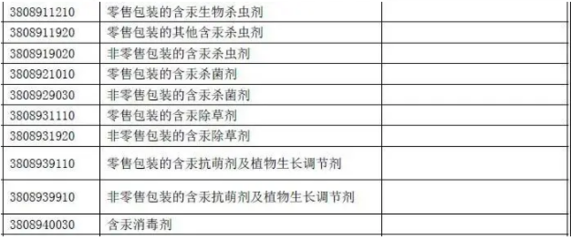 化工行業監管趨嚴 科思創IPDI與HDI產品遭遇不可抗力，中國公布35類化學品進出口禁令