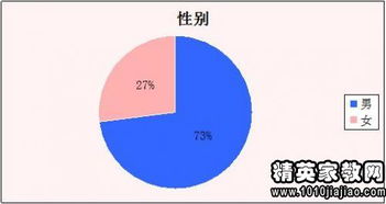 微博營銷的市場現狀、趨勢與策略洞察調研報告