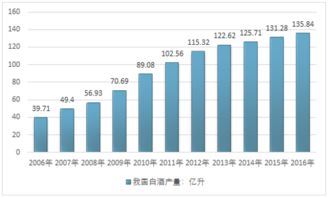 2017-2023年中國白酒行業全景調研及投資前景分析報告