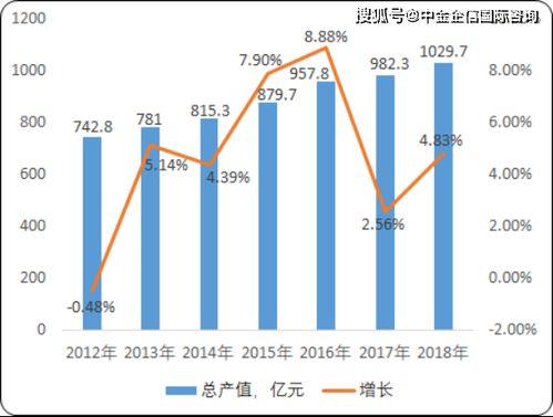 2020年水處理設備市場調研、分析與未來潛力展望