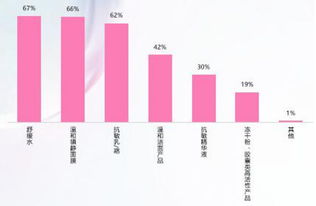 解析敏感肌修復市場 消費者需求、產品趨勢與未來展望