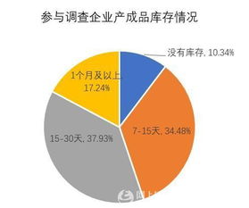 2020年紡織市場需求或將回升 基于15省區市場調研的深度分析