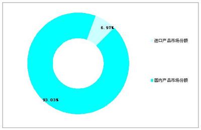 凈水器市場前景廣闊，十四五期間迎來品質(zhì)與技術升級新階段