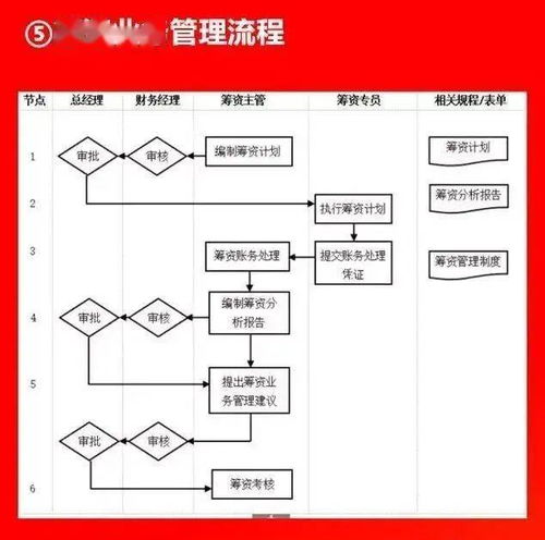 10大板塊、66張流程圖揭秘 大型企業(yè)市場調(diào)研的標準化運作體系