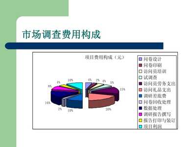 市場調研概論 從概念到實踐