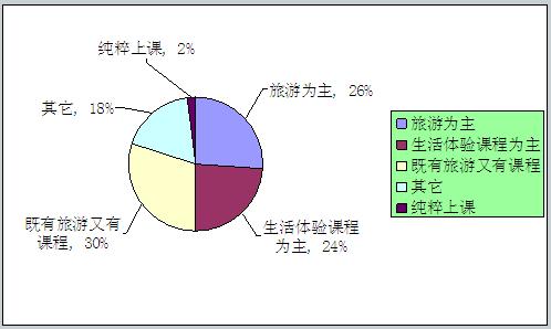 暑期夏令營市場前景分析調研報告 機遇與挑戰并存